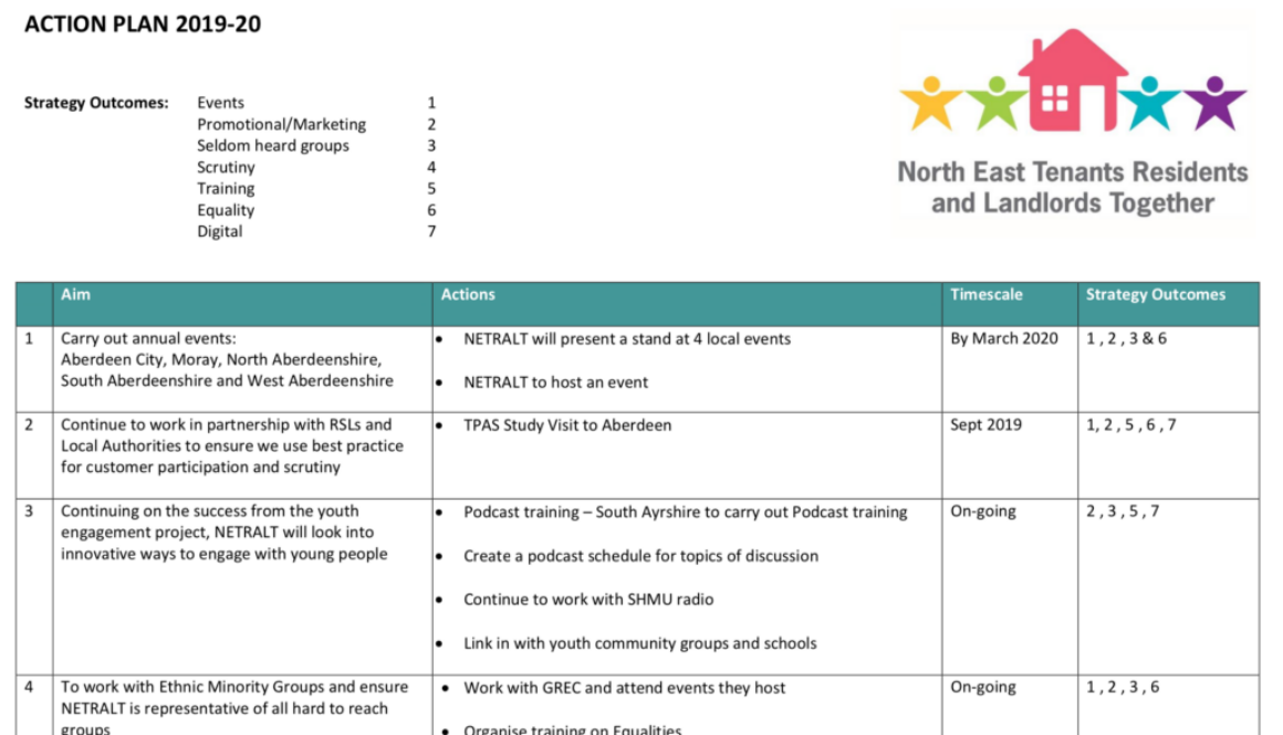 Strategy & Action plan screenshot