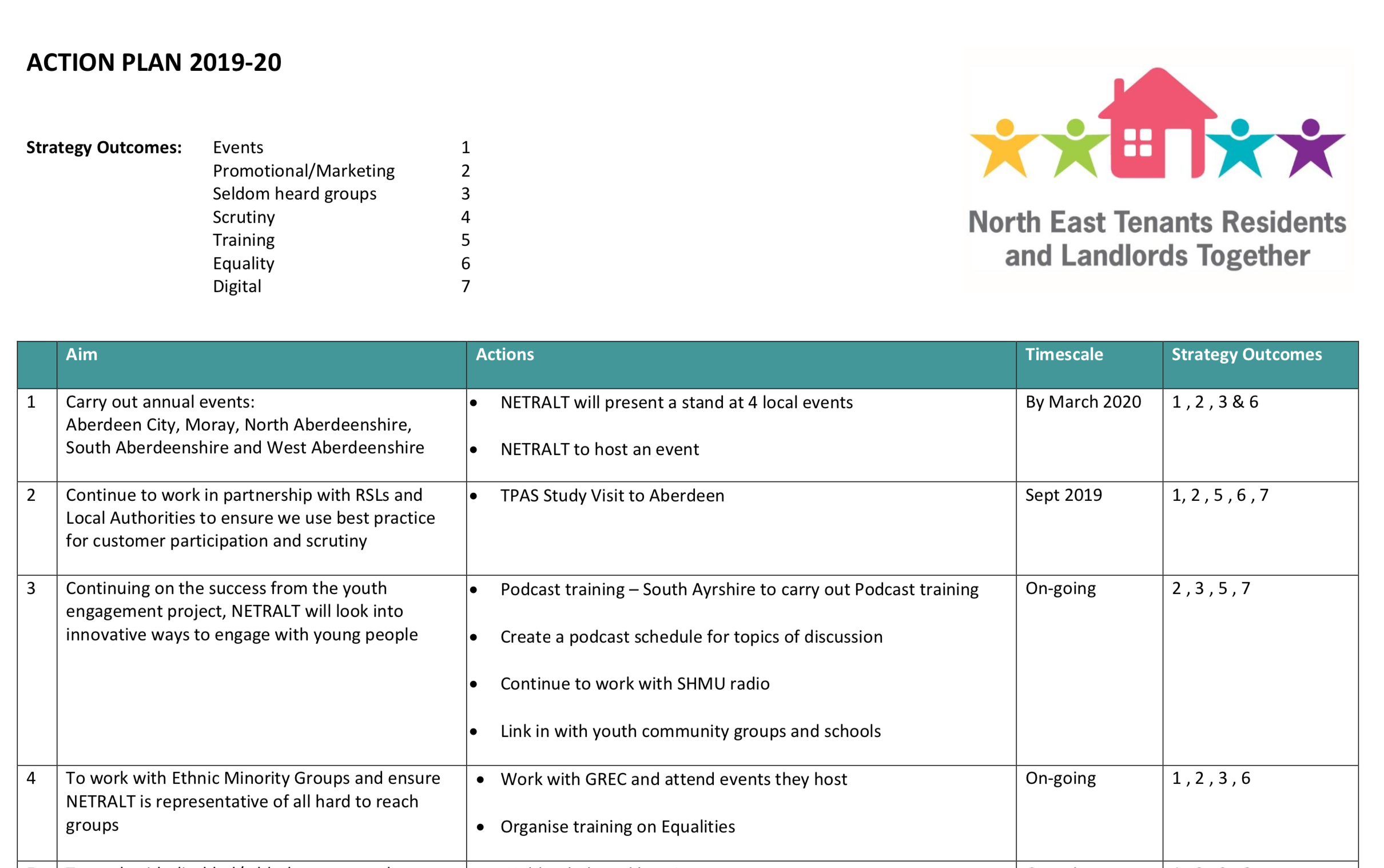 Strategy & Action plan screenshot